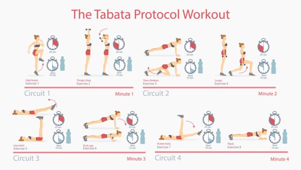 Перечень упражнений для тренировки по протоколу Табата