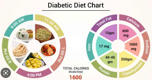 Питание при диабете
